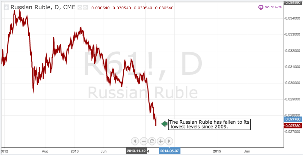 russias stock market crash